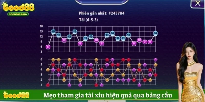 Mẹo tham gia tài xỉu hiệu quả qua bảng cầu 