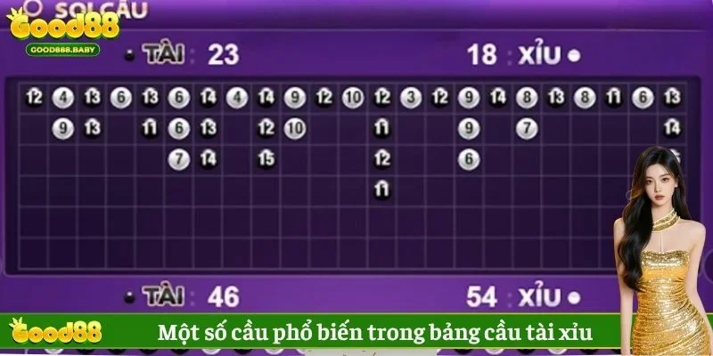 Một số cầu phổ biến trong bảng cầu tài xỉu 