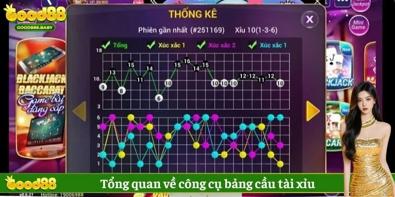 Tổng quan về công cụ bảng cầu tài xỉu 